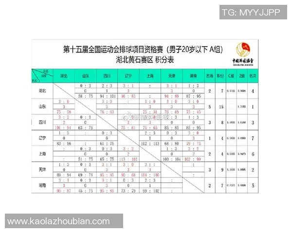 全运会篮球积分榜更新北京队以63分稳居第一名